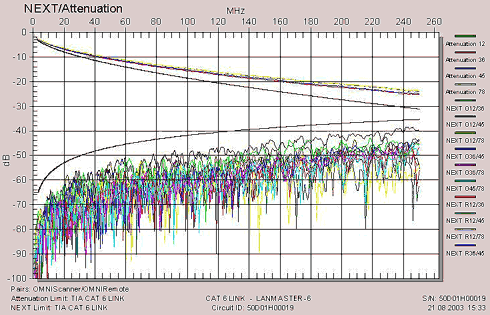 NEXT/Attenuation